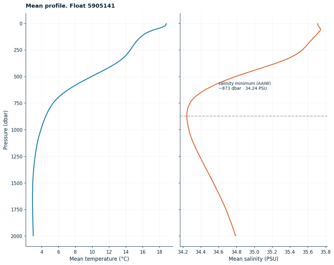 <Figure size 1100x880 with 2 Axes>