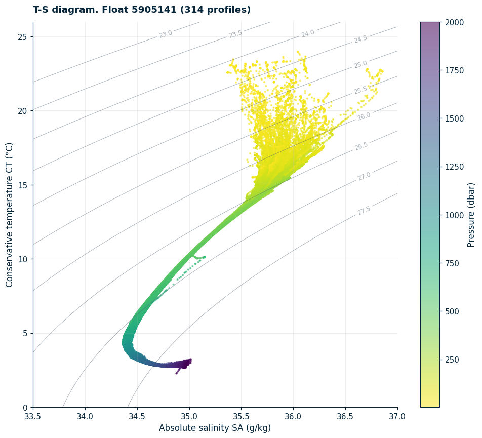 <Figure size 990x880 with 2 Axes>