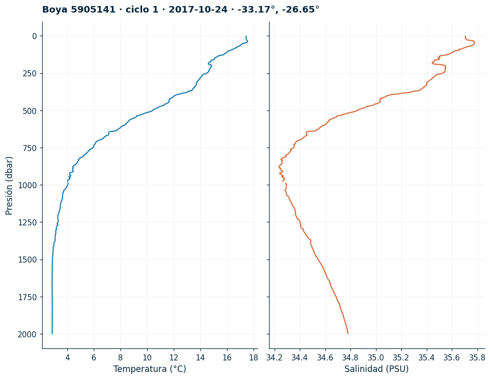 <Figure size 990x770 with 2 Axes>