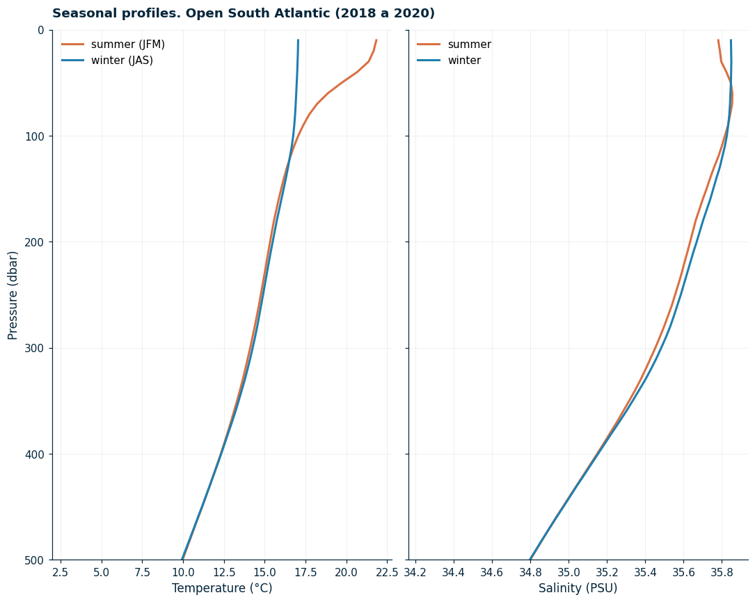<Figure size 1100x880 with 2 Axes>