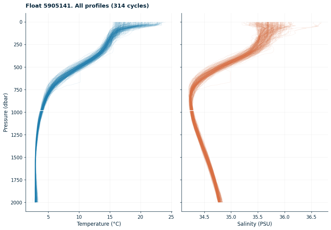 <Figure size 1100x770 with 2 Axes>