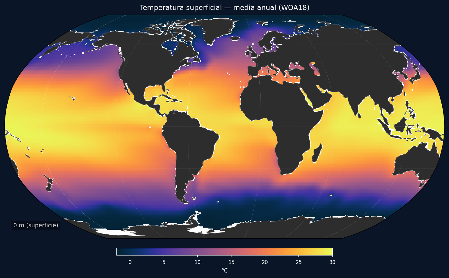 Temperatura superficial